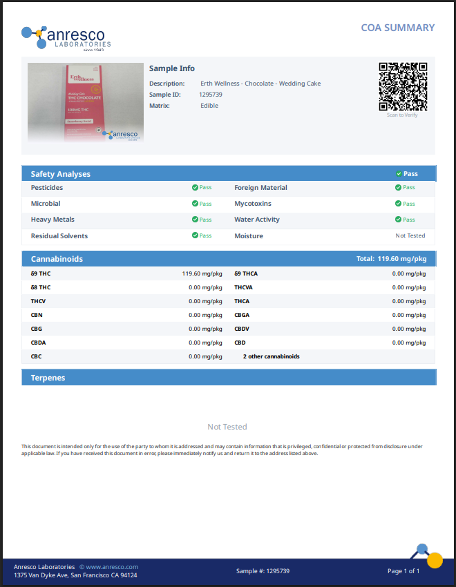 Erth  Wellness 100mg THC Chocolate Bar