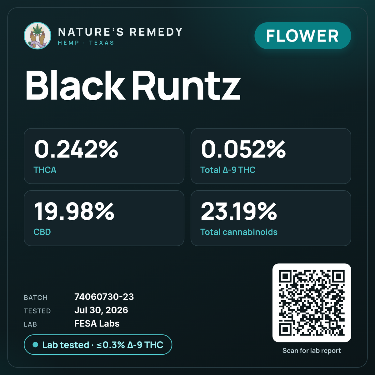 Nature's Remedy lab card: Black Runtz (Flower)