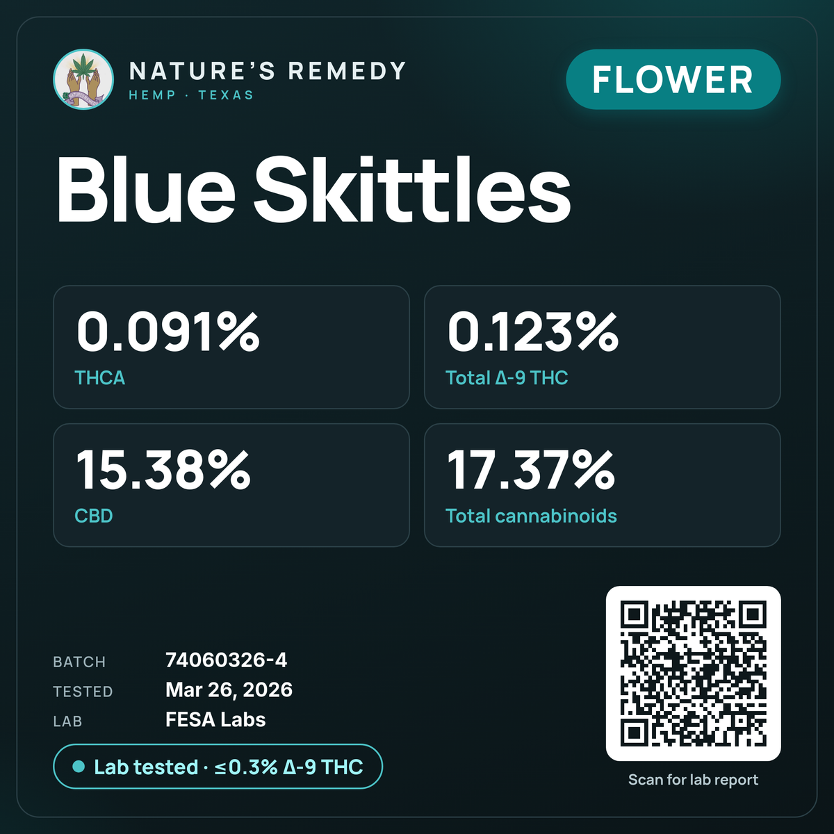 Nature's Remedy lab card: Blue Skittles (Flower)