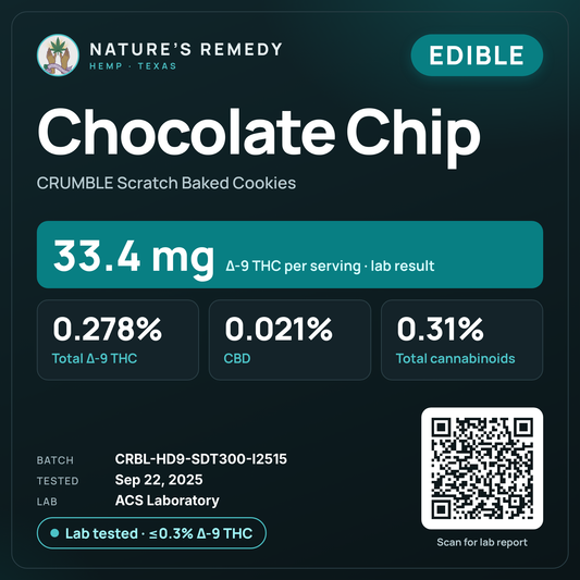 Nature's Remedy lab card: Chocolate Chip — CRUMBLE Scratch Baked Cookies (Edible)