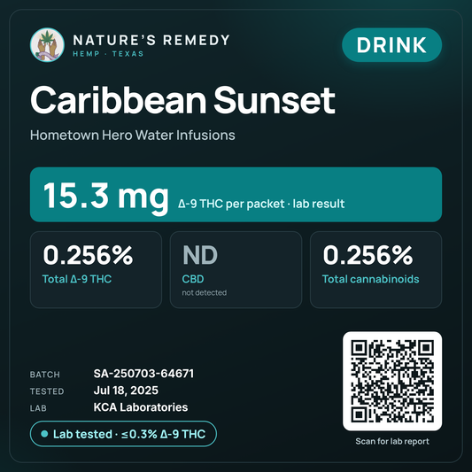 Nature's Remedy lab card: Caribbean Sunset — Hometown Hero Water Infusions (Drink)