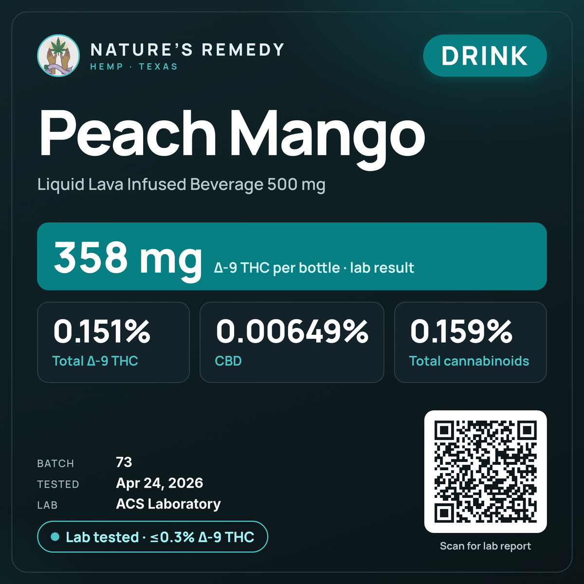 Nature's Remedy lab card: Peach Mango — Liquid Lava Infused Beverage 500 mg (Drink)