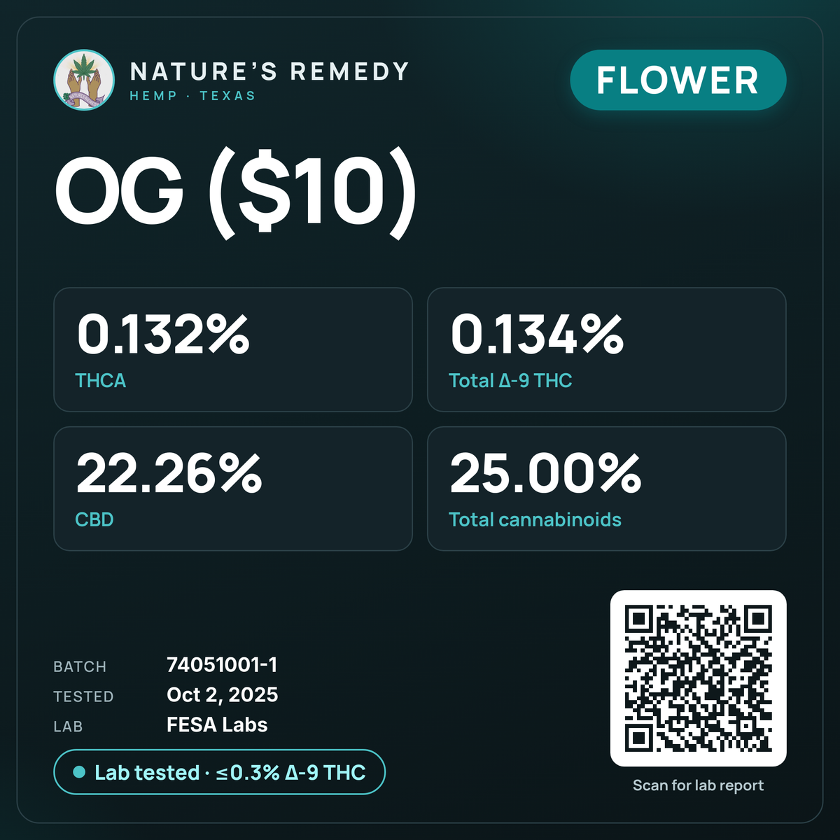 Nature's Remedy lab card: OG ($10) (Flower)