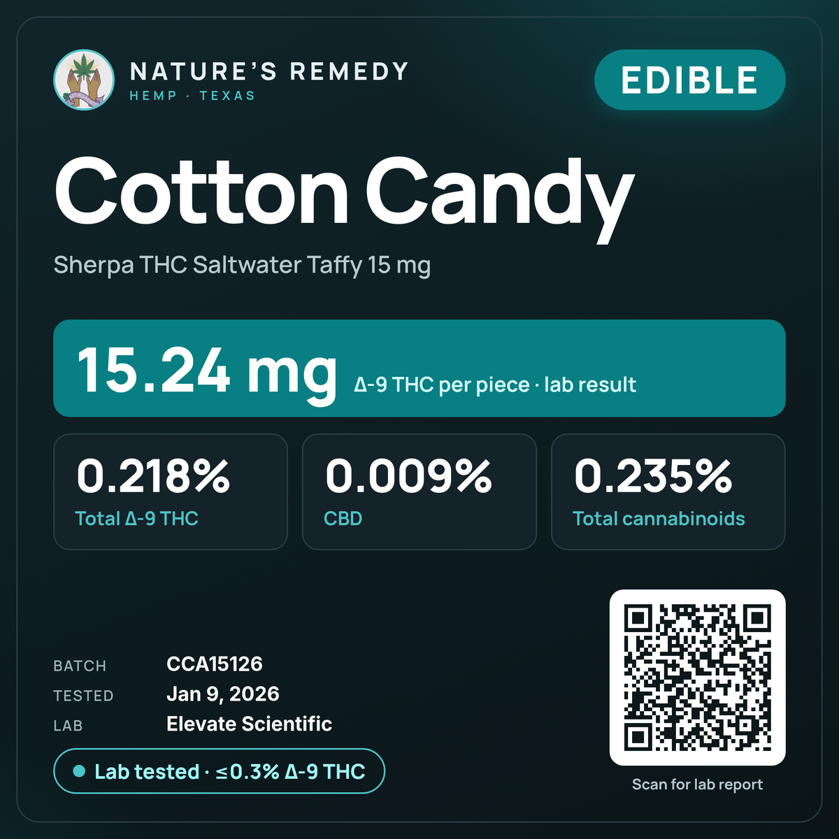 Nature's Remedy lab card: Cotton Candy — Sherpa THC Saltwater Taffy 15 mg (Edible)