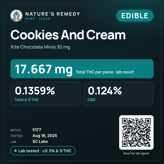 Nature's Remedy lab card: Cookies And Cream — Xite Chocolate Minis 30 mg (Edible)